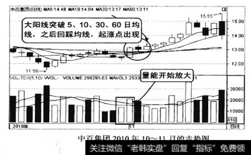 中百集闭2010年10-11月的走势图