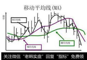 移动平均线