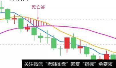 移动平均线