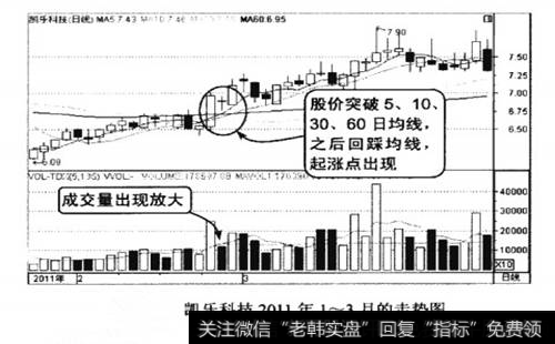 凯乐科技2011年1-3月的走势图