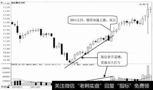 浙江震元日K钱