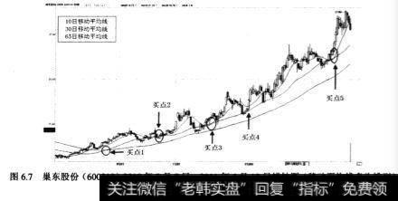 巢东股份(600318)