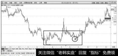 <a href='/xinguwd/242314.html'>露天煤业</a>（002128）2013年8月～2014年8月日K线上的走势图