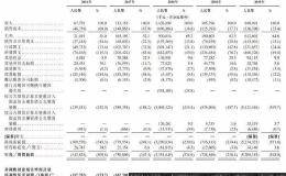 旷视科技即将登陆港股 阿里系持股近三成 华为、小米都是其重要客户