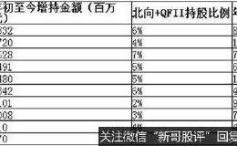 最新持仓名单曝光！外资大举布局科技股赚大发了