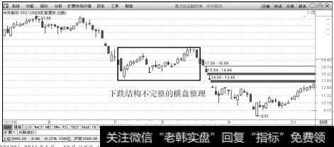 中环股份（002129）2015年5月～10月日K线上的走势图