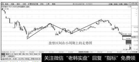 中环股份（002129）2015年6月24日～8月25日60分钟K线上的走势图