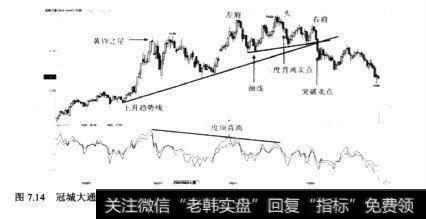 <a href='/ggnews/266510.html'>冠城大通</a>(600067)