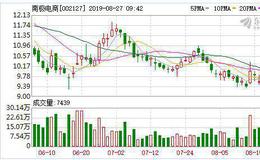 南极电商：融资净偿还112.32万元，融资余额2567.47万元（08-26）