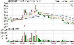 远达环保：连续4日融资净偿还累计558.19万元（08-26）