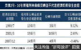 《保德信投信》市场不确定性高 多元资产提升防御力