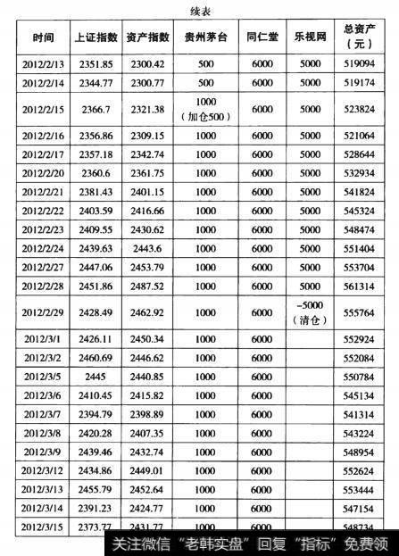 2012年初交易记录