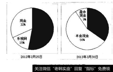 资金账户结构分布图