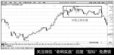 蓉胜超微（002141）2015年8月～2016年1月日K线上的走势图