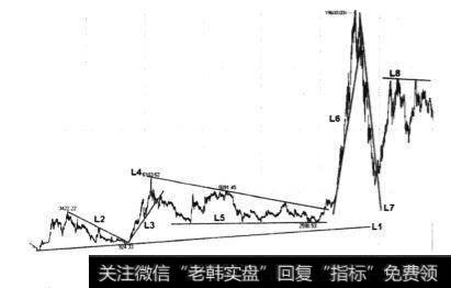 深证成分指数历史走势图