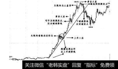 1992年2月~1992年7月日线