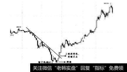 1992年9月-1993年2月日线