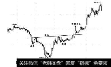 1992年9月~1993年2月日线（底部逆转过程）