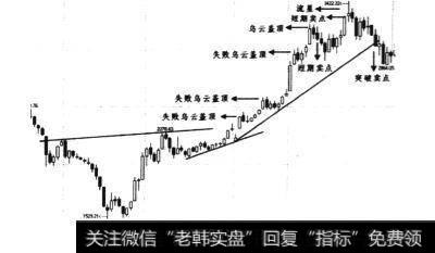 1992年10月~1993年3月日线