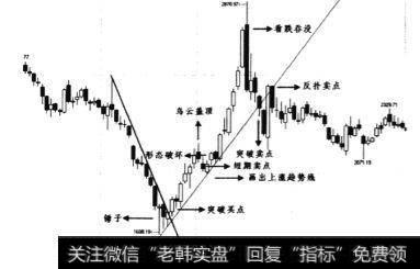 1993年6月~1993年10月日线