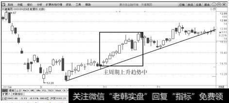 <a href='/scdx/289328.html'>天健集团</a>（000090）2015年8月～11月日K线上的走势图