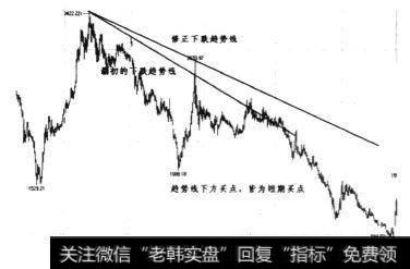 1992年10月~1994年7月日线