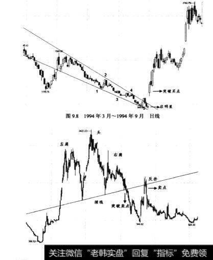 1991年6月~1996年9月周线