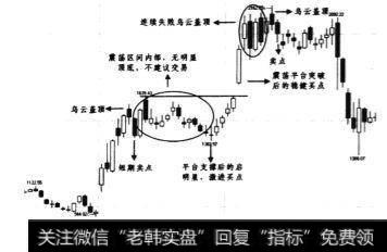 1994年7月~1994年10月日线