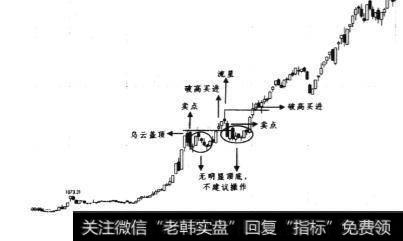 1996年1月~1996年8月日线