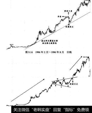 1996年1月~1996年12月日线
