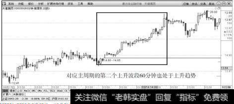 天健集团（000090）2015年9月15日～10月26日60分钟K线上的走势图