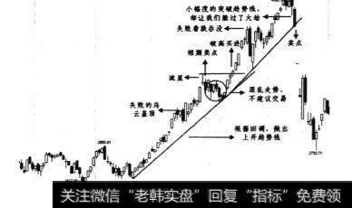 1996年1月~1996年12月日线