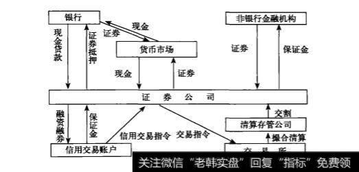 美国的分散信用模式是什么样的？