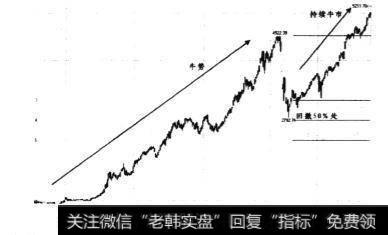 1996年1月~1997年4月日线