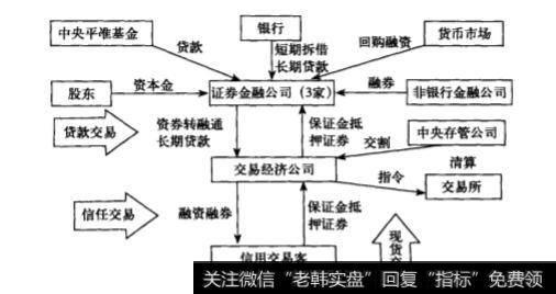 日本的集中信用交易模式是什么样的？