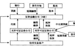 中国台湾的信用交易模式是什么样的？
