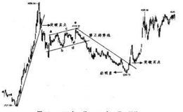 1997年至2000年深证成指走势及截图分析