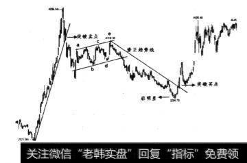 1999年4月~2000年4月日线