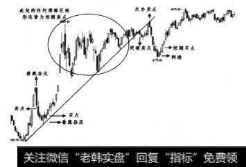 1999年10月~2000年10月日线