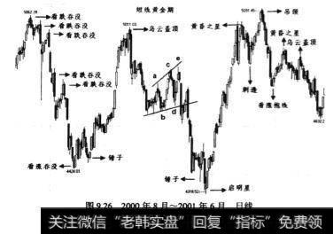 2000年8月~2001年6月日线