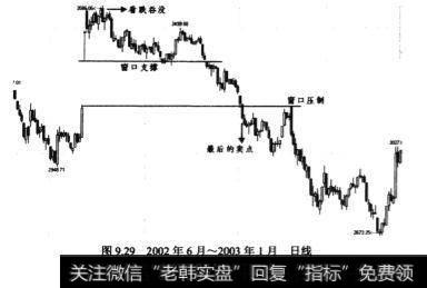 2002年6月~2003年1月8线