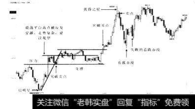 2002年11月13日~2003年8月13日日线