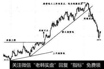 2003年9月~2004年4月日线