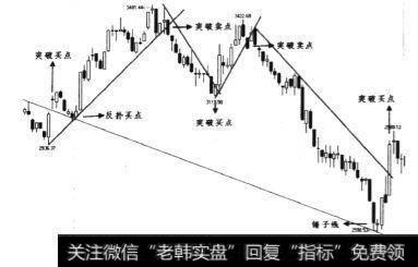 2004年11月~2005年6月日线