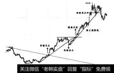 2005年9月~2006年6月日线