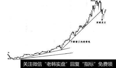 2006年7月~2007年2月日线