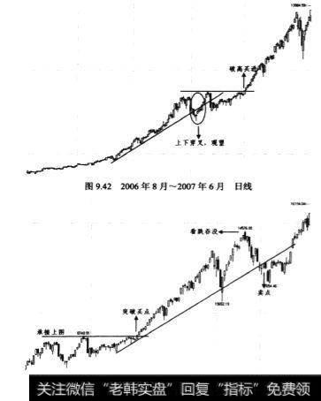 2007年1月~2007年8月日线