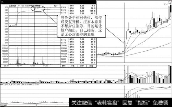 <a href='/scdx/175138.html'>上港集团</a>（600018)K线走势图