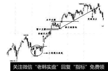 2007年5月~2007年11月日线