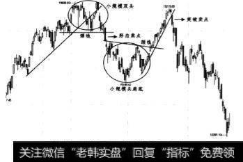 2007年8月~2008年3月日线